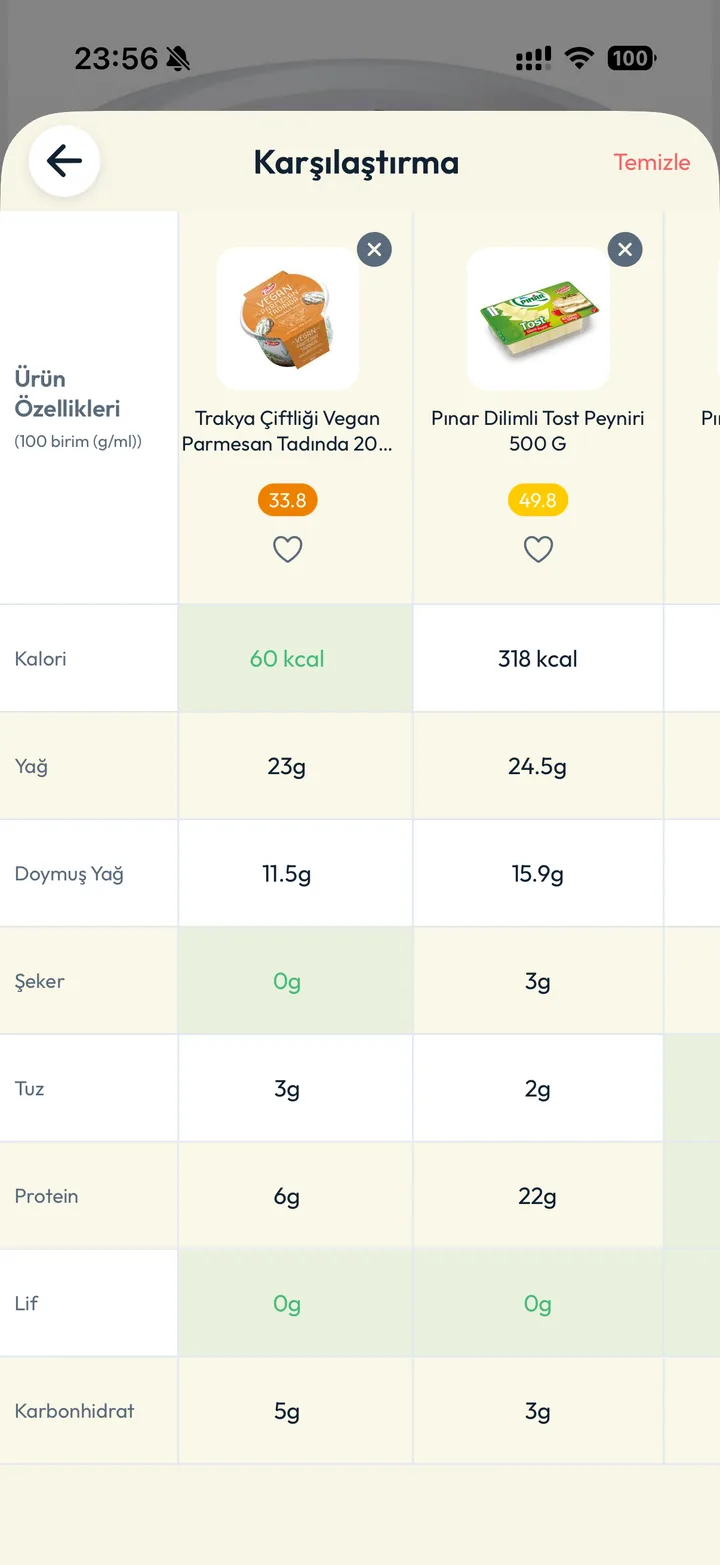 Besin comparison screen showing products side by side